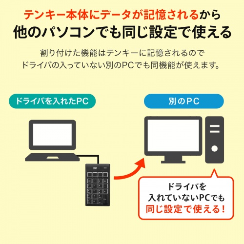 NT-19UH2BKN2 / プログラマブルテンキー