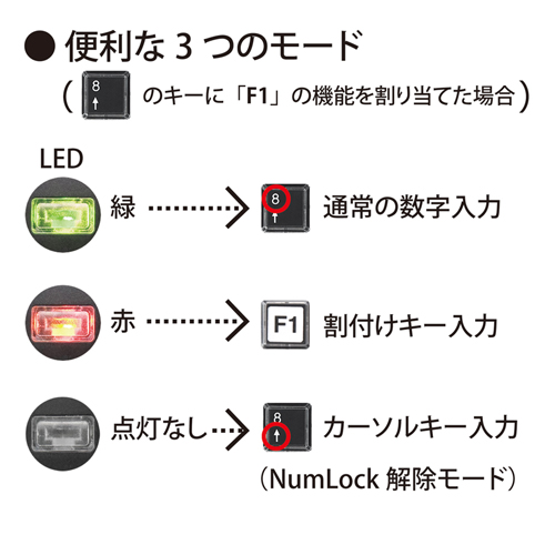 NT-19UH2BK / プログラマブルテンキー