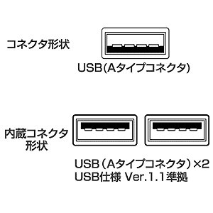 コネクタ図