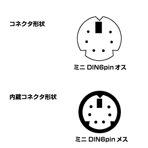 コネクタ図