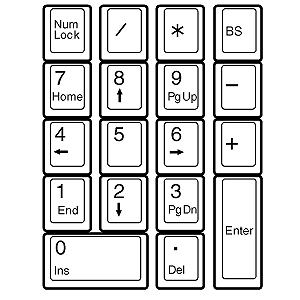 NT-DOSV5 / テンキーボード