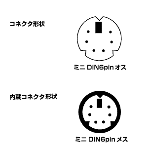 コネクタ図
