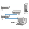 NT-IL / NetToolインライン・モード