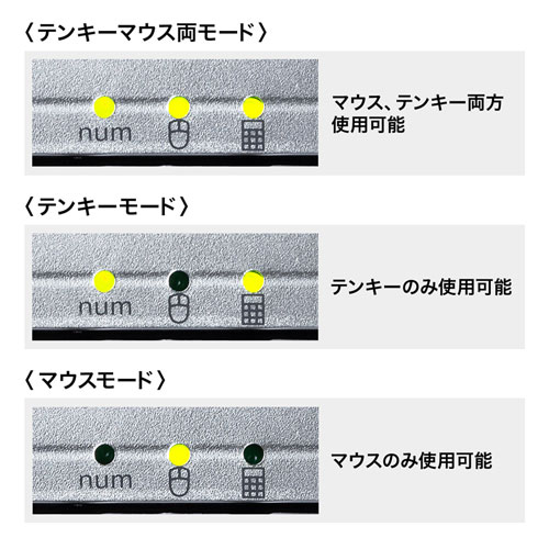 NT-MA1 / テンキーマウス