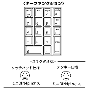 NT-TPMAC / パッドテン