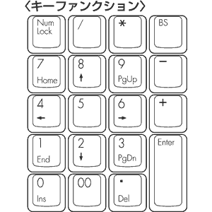 NT-USB14D / USBテンキー（ダークシルバー）