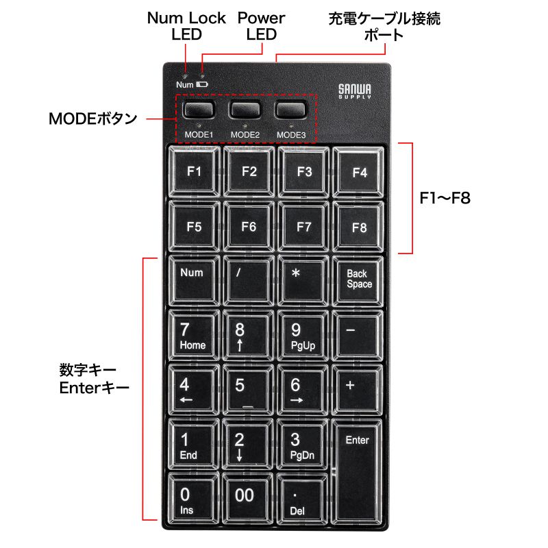 特長