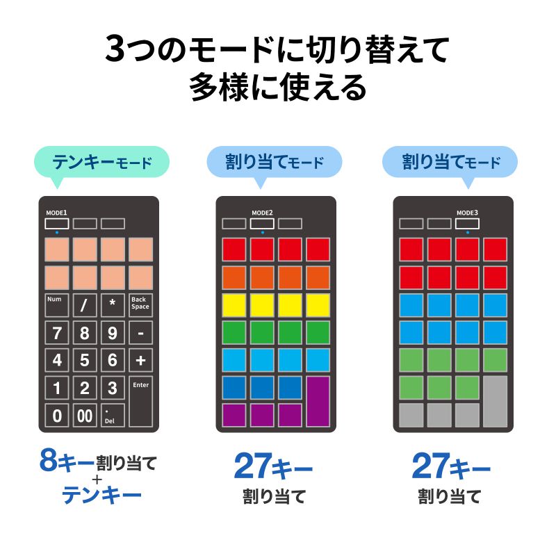 特長