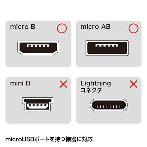 PDA-CAP7 / スマホ・タブレット向けコネクタキャップ（microUSB用）