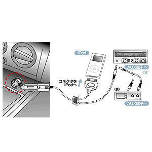 PDA-CAR1 / iPodカーオーディオケーブル（ホワイト）