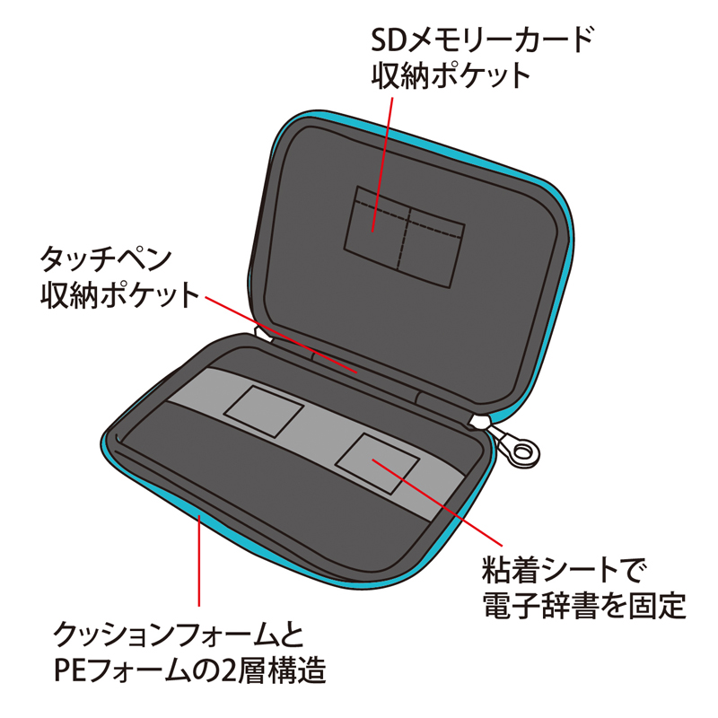 特長