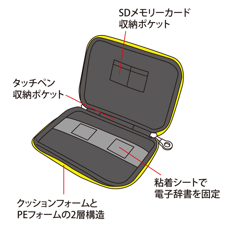 特長
