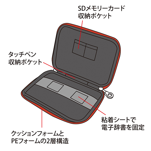 PDA-EDC28G / 電子辞書ケース