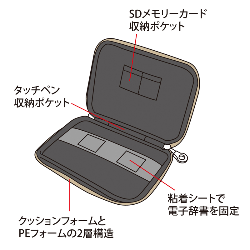 特長