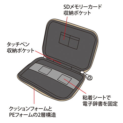 PDA-EDC28P / 電子辞書ケース