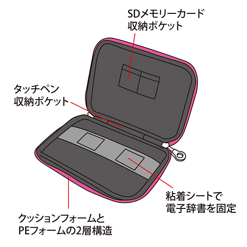 PDA-EDC28W / 電子辞書ケース