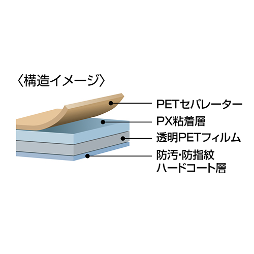 PDA-FMD1KFP / 液晶保護指紋防止光沢フィルム（NTTドコモ NECカシオ MEDIAS N-04C用）