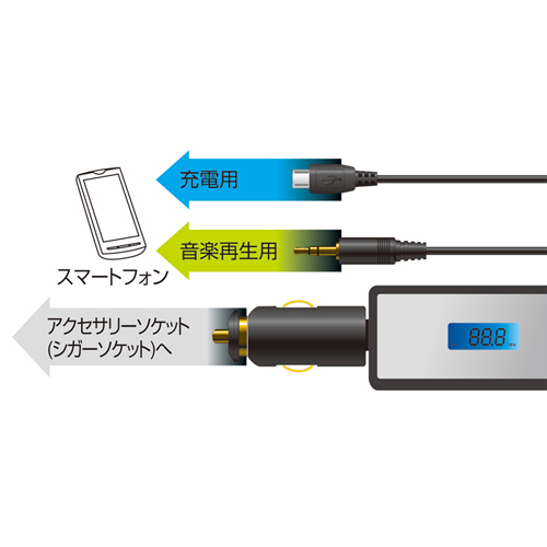 PDA-FMT11BK / スマートフォン対応FMトランスミッター（ブラック）