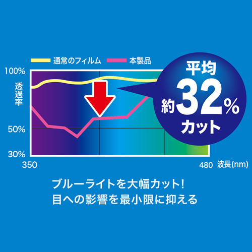 PDA-FZFZIABCAR / ASUS Zenfone Zoom用衝撃吸収ブルーライトカット液晶保護指紋反射防止フィルム