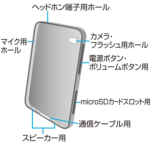 PDA-GX1 / GALAXY Tab用セミハードケース