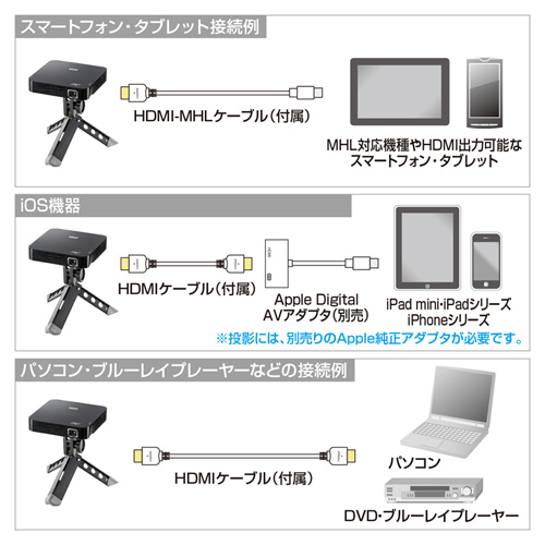 PRJ-5 / MHL内蔵モバイルプロジェクター（ブラック）