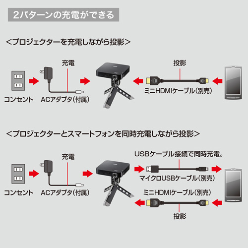 PRJ-5 / MHL内蔵モバイルプロジェクター（ブラック）