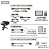 PRJ-6 モバイルプロジェクター PRJ-6 / モバイルプロジェクター