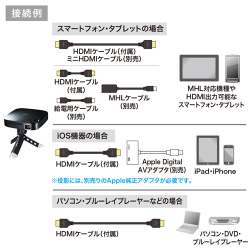 PRJ-6 / モバイルプロジェクター