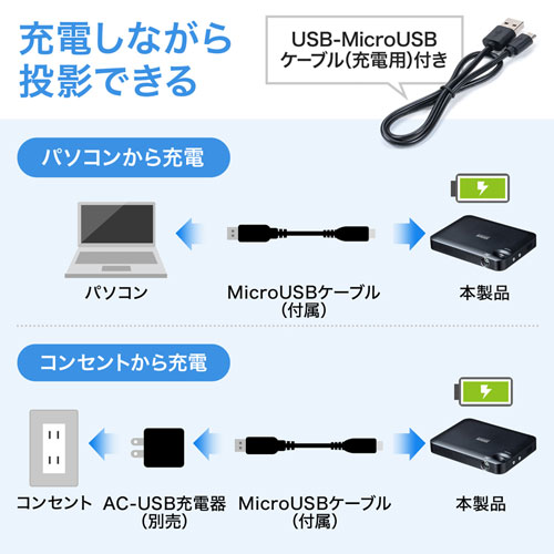 PRJ-9 / モバイルプロジェクター