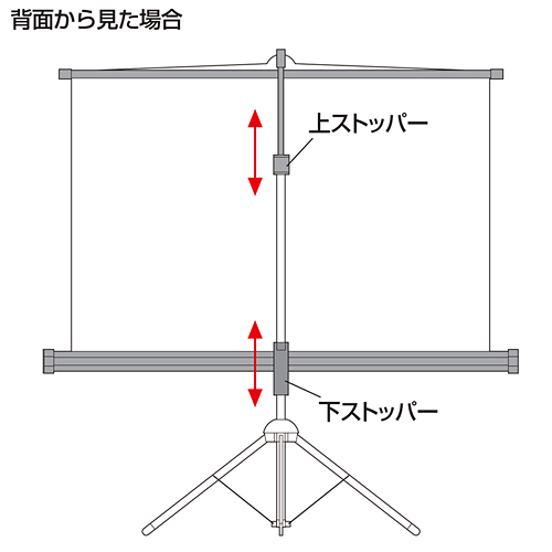 PRS-S105 / プロジェクタースクリーン（三脚式）