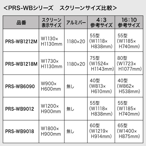 PRS-WB1212M / プロジェクタースクリーン（マグネット式・スクリーン表示サイズ1130×1130mm）