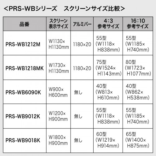 PRS-WB1218MK / プロジェクタースクリーン（マグネット式）