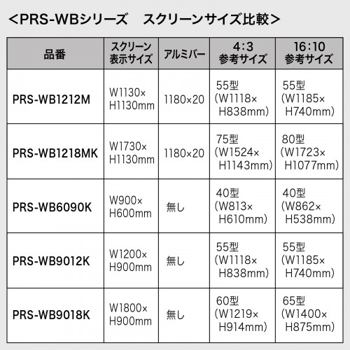 PRS-WB9012K / プロジェクタースクリーン（マグネット式）