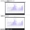 PRS-YPT100HDT / プロジェクタースクリーン（床置き・パンタグラフ・超短焦点対応・100型・16:9）