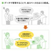 PSC-14UP / IDカードスキャナ（パスポート、免許証、保険証）
