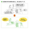 PSC-14UP IDカードスキャナ(パスポート、免許証、保険証) PSC-14UP / IDカードスキャナ(パスポート、免許証、保険証)