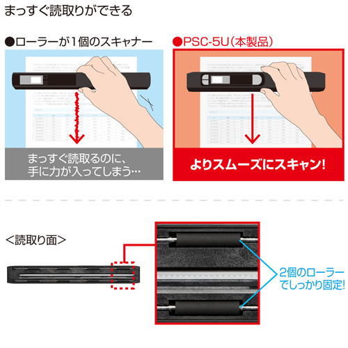 PSC-5U / ハンディスキャナー