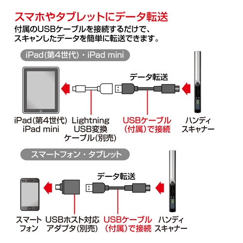 PSC-8UA / オートスキャナー