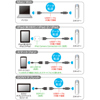 PSC-IP10UA / Mac用スキャナー