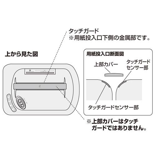 PSD-AA639 / ペーパー＆CDシュレッダー　　