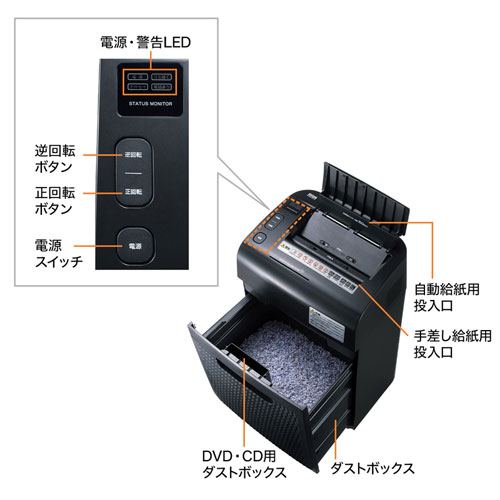 PSD-MAF150 / オートフィードシュレッダー（150枚・マイクロカット）