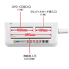 PSD-MC2210 ハンドシュレッダー PSD-MC2210 / ハンドシュレッダー