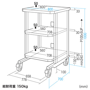 RAC-ML8610