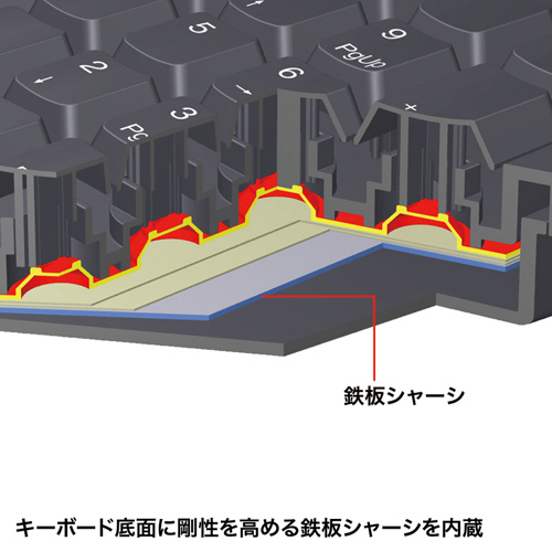 SKB-AS1BK / 表計算キーボード