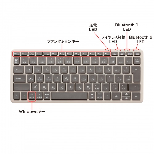 SKB-AZ01BG / Bluetooth+2.4Gコンボキーボード コンパクトモデル(ベージュ)