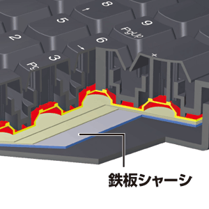 SKB-BS1BK / 防水キーボード