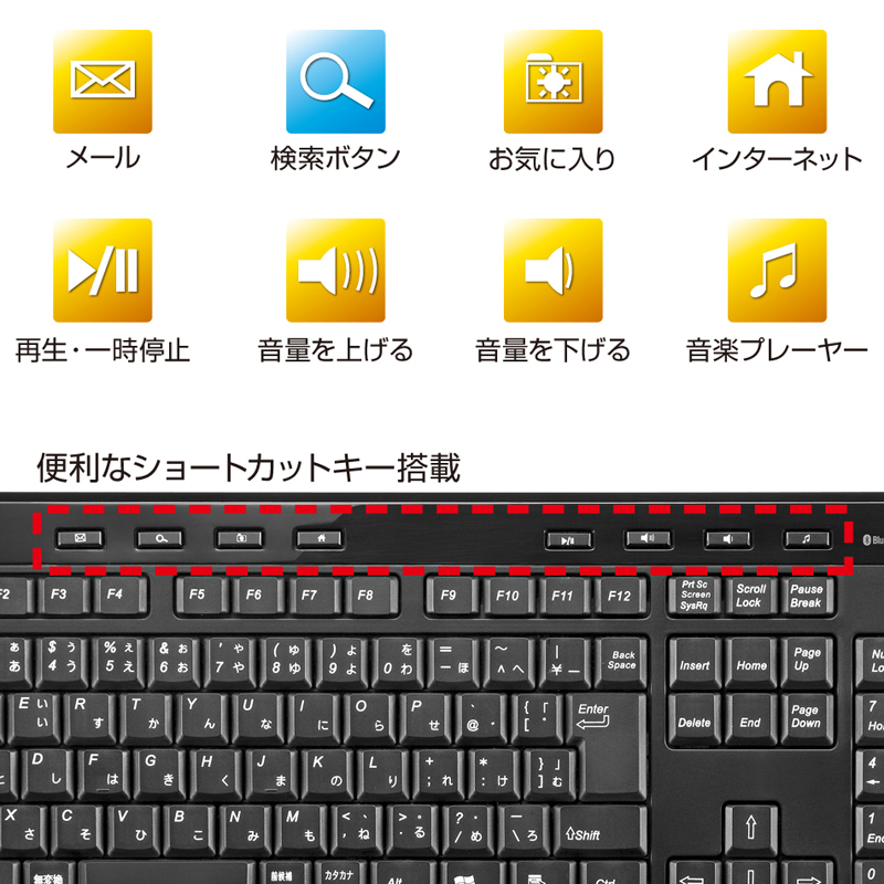 特長