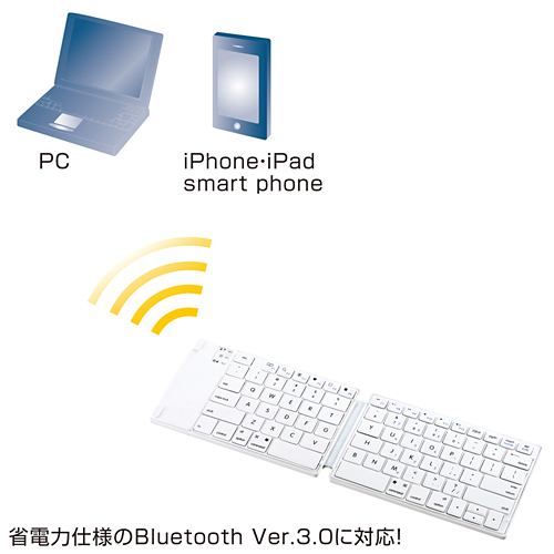 SKB-BT15W / 折りたたみ式Bluetoothキーボード