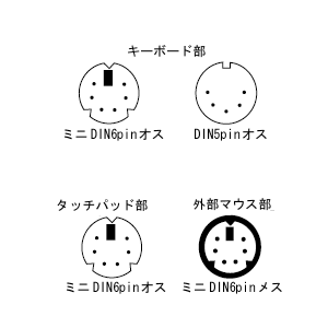 仕様