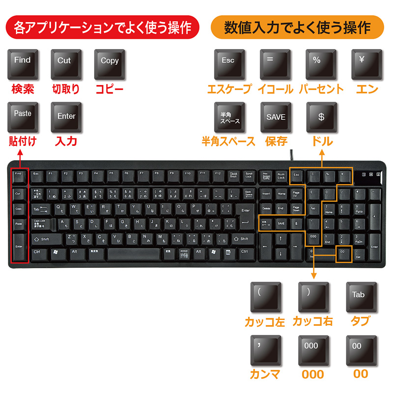 特長
